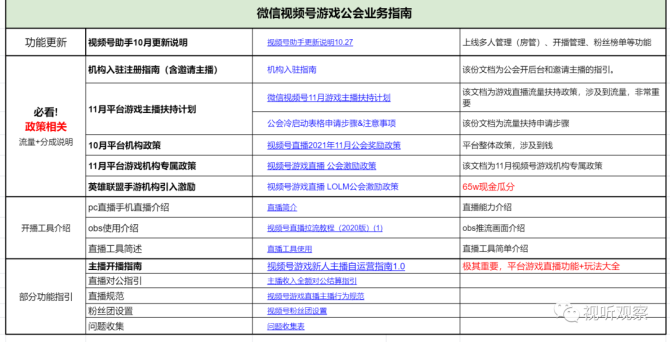 新知达人, 娱乐带货游戏皆可入驻，视频号直播重运营模式开启，公会开始“捡钱”...