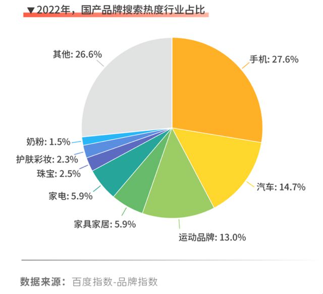 快手白号交易