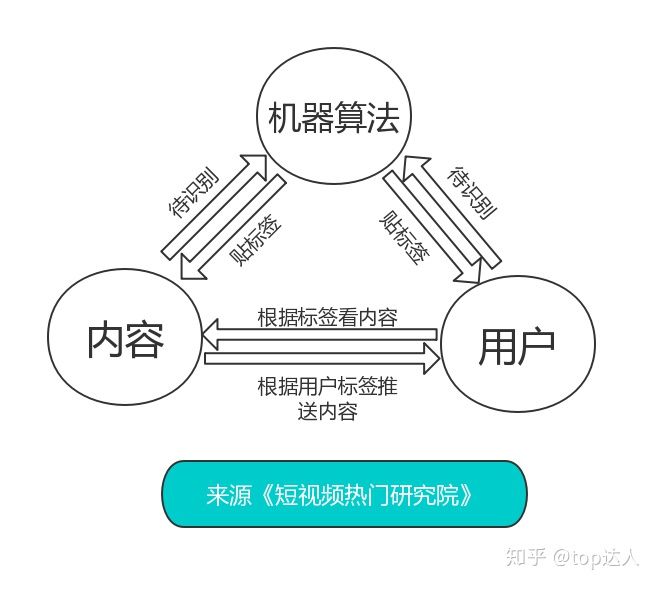抖音小号出售qq