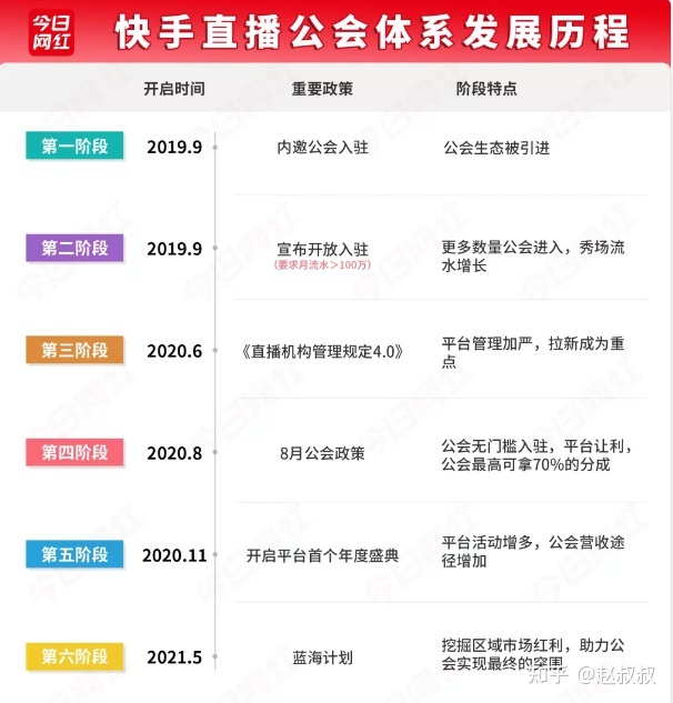 快手级别号买卖
