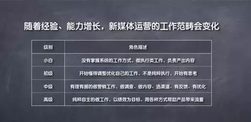 新知达人, 新媒体抖音快手运营每天工作内容是什么, 新媒体推广岗位职责