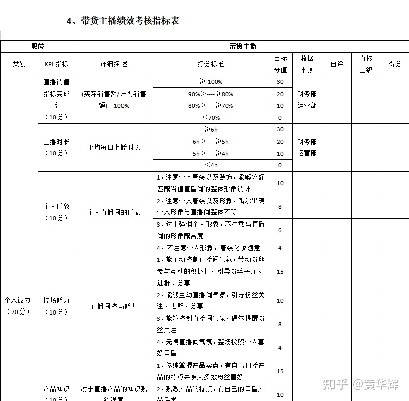 快手运营商品是什么