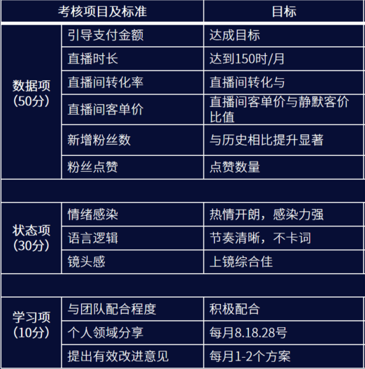 快手运营商品是什么