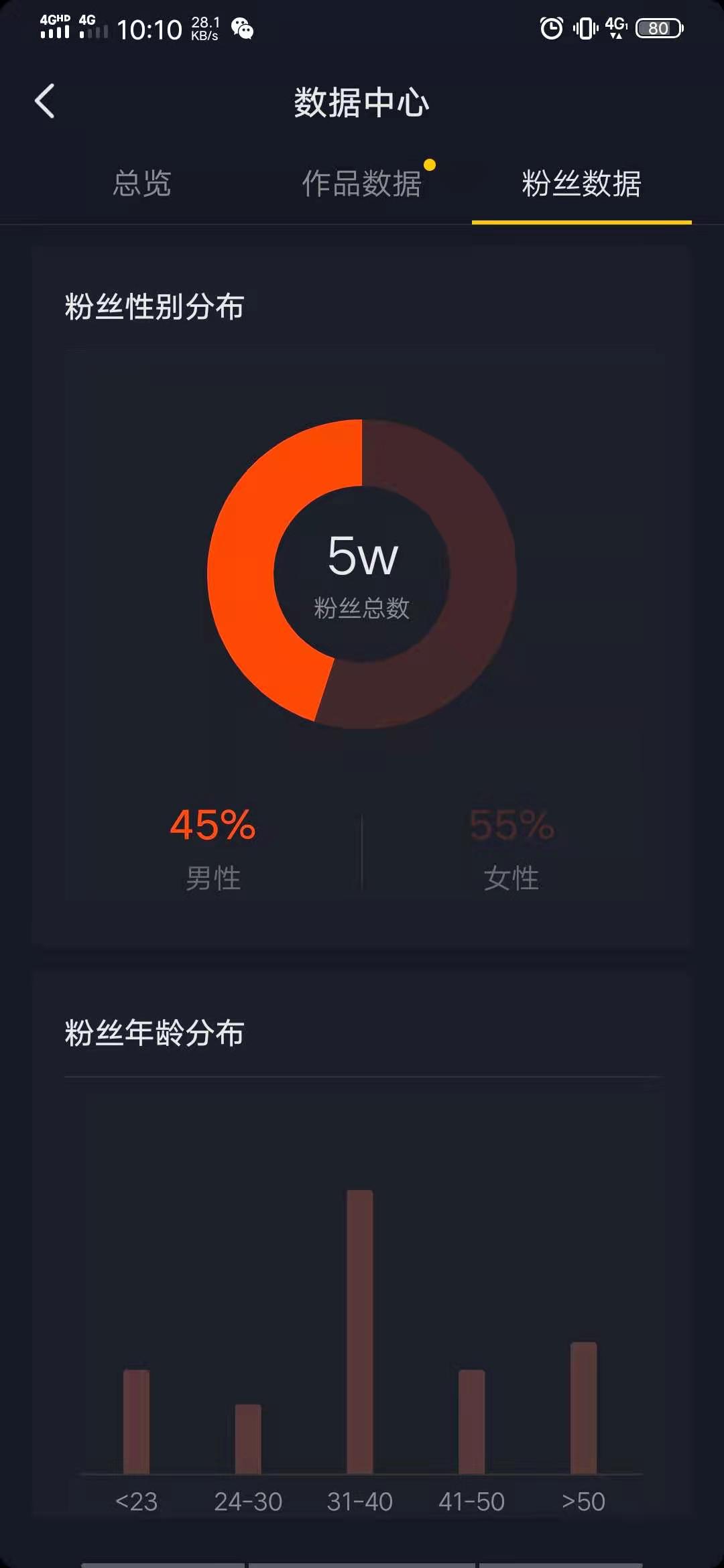抖音万粉号出售