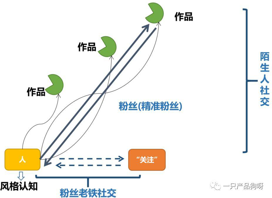 快手的店铺运营逻辑