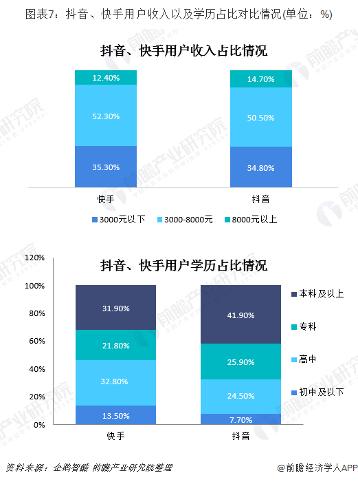 快手网交易平台