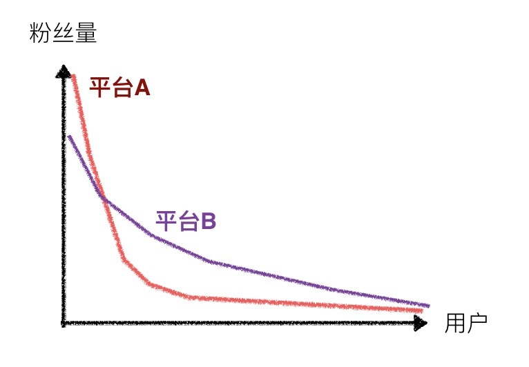 快手号运营规则