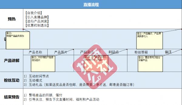 购买抖音健身号