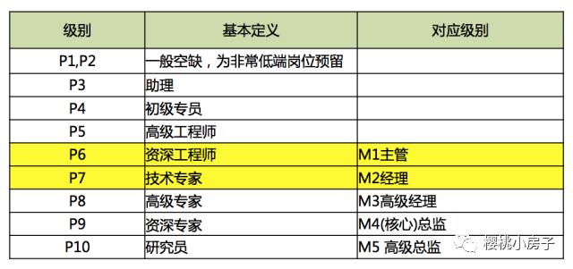 快手校招运营工资