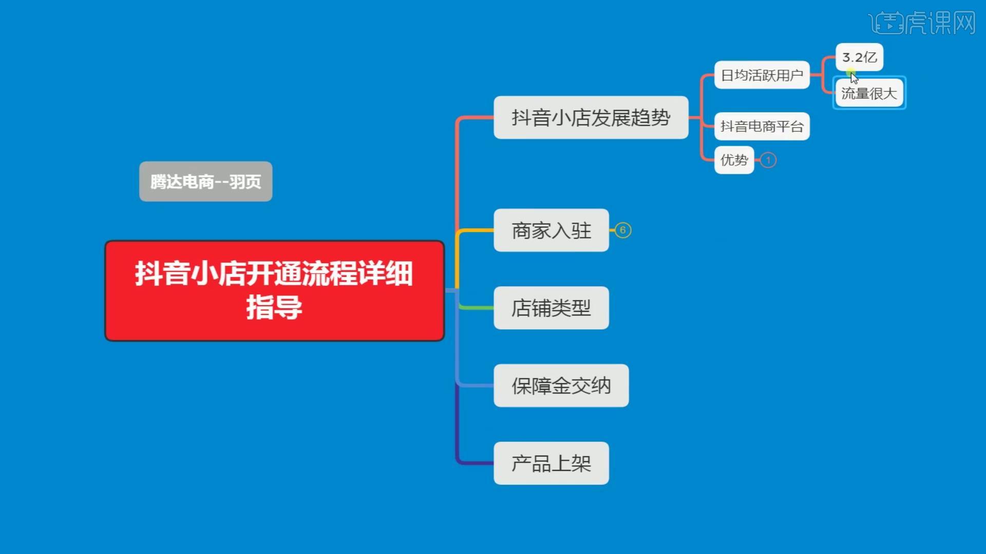 抖音买卖号交易流程图