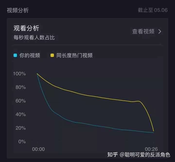 如何查询抖音运营状态