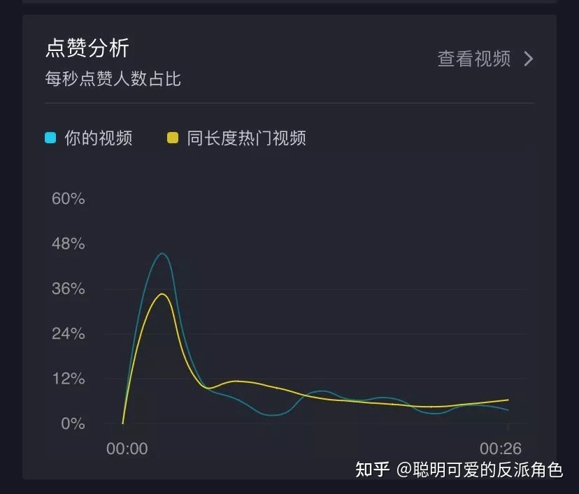 如何查询抖音运营状态