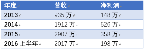 2017快手转让