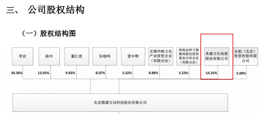 2017快手转让