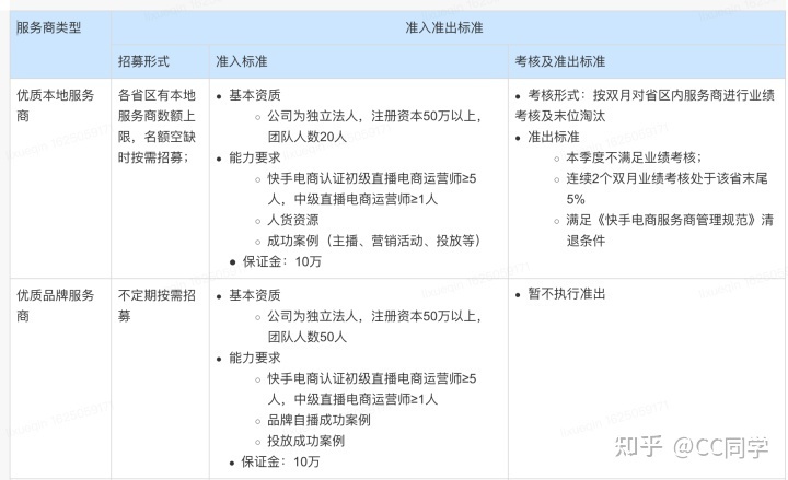 快手短视频运营服务商