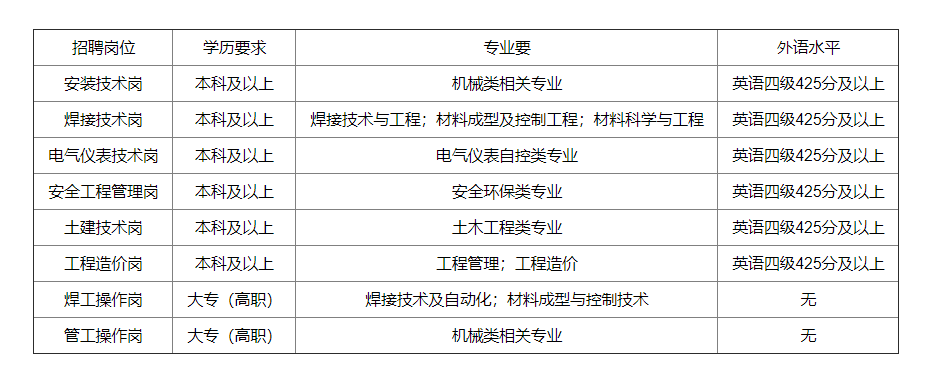 快手校招运营工资