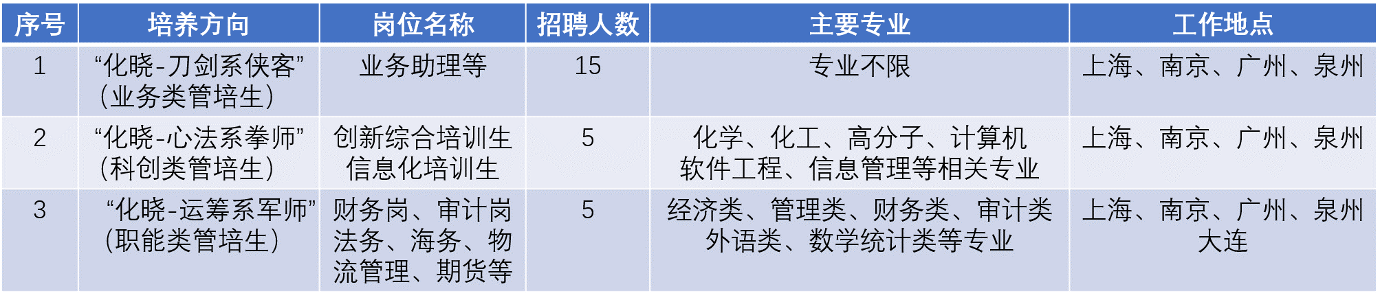 快手校招运营工资