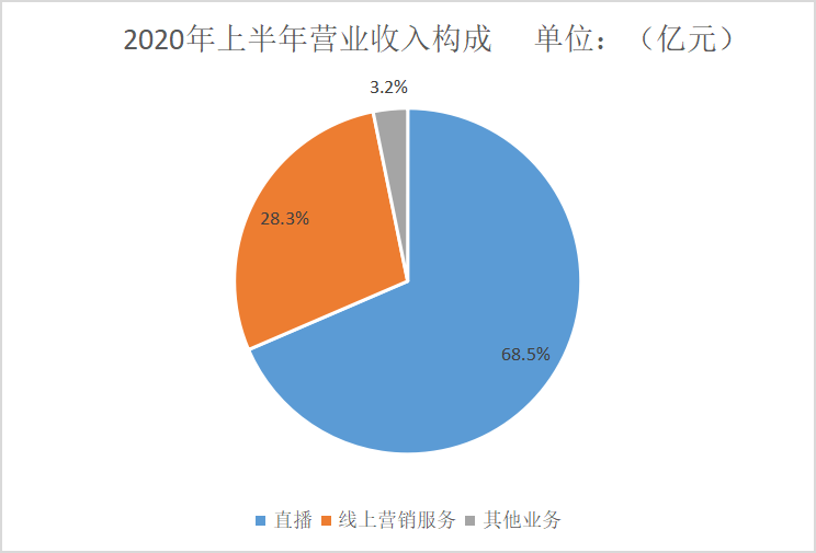 快手运营对接