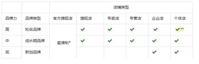 四大档次抖音电商品牌力应该如何提升？