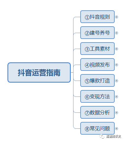 企业抖音运营自学教程