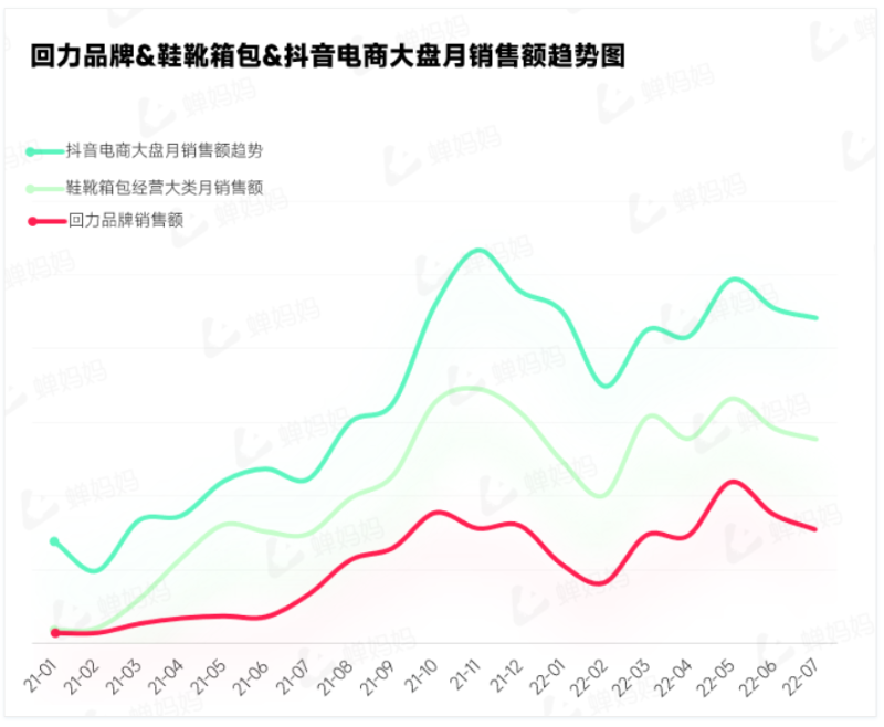 回力抖音运营