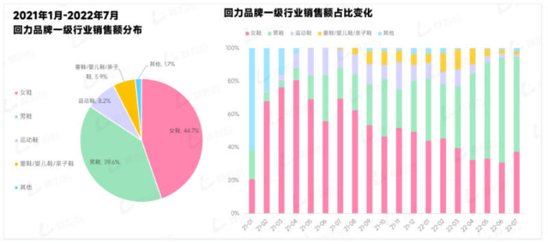 回力抖音运营