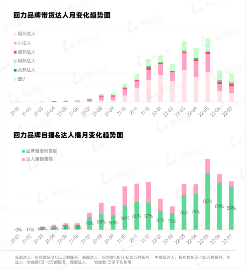 回力抖音运营