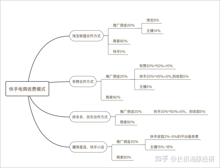 快手的交易关闭