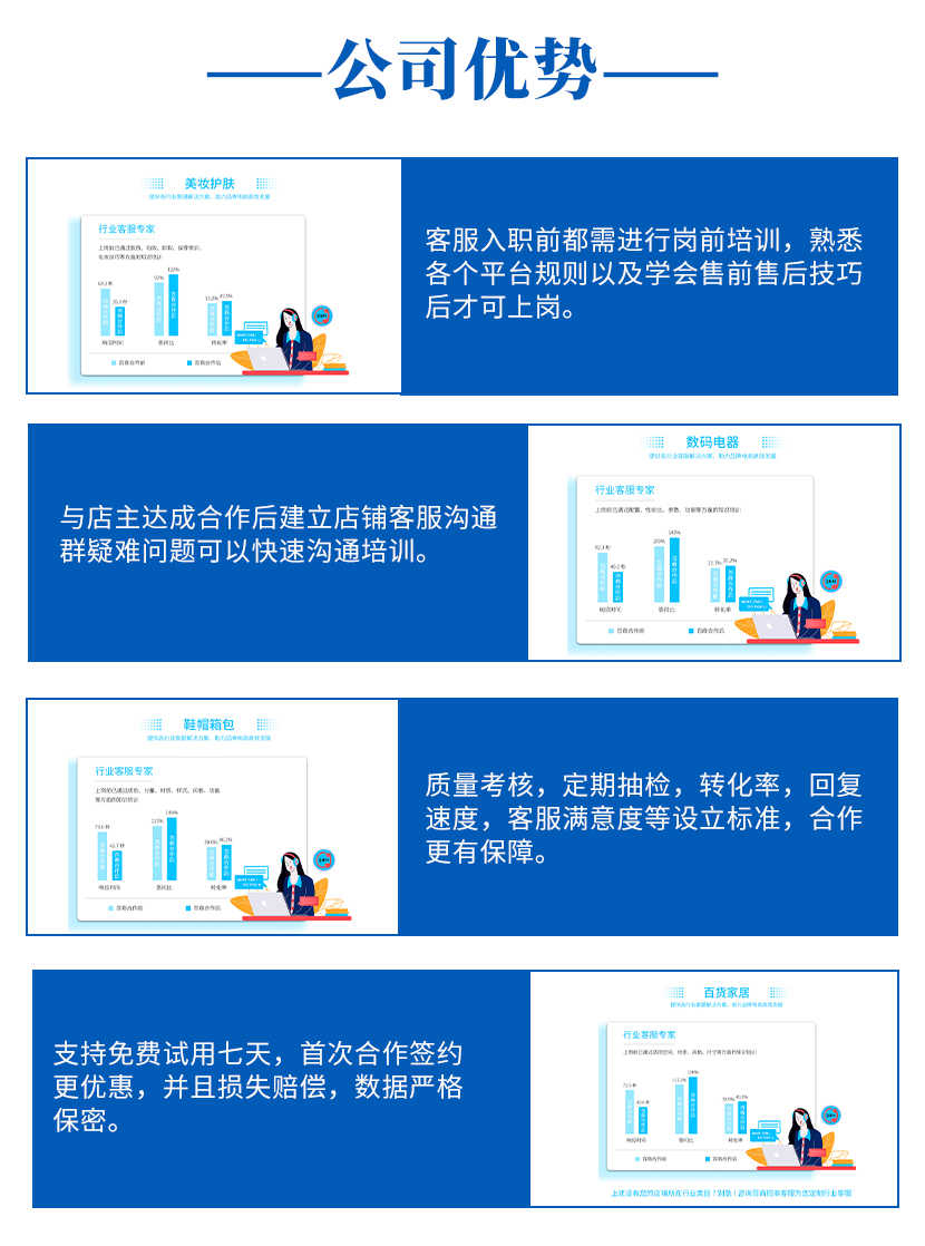 咨询量抖音小店客服外包费用多少2022（滚动商讯）