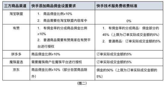 快手小店交易结算