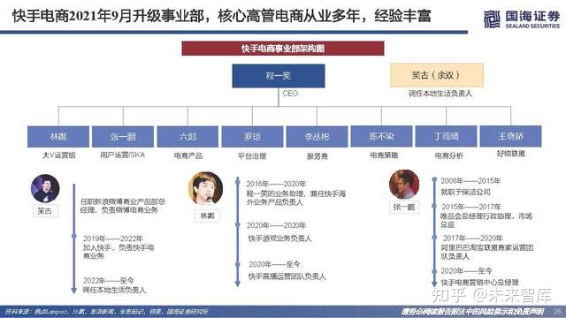 抖音快手直播运营老师