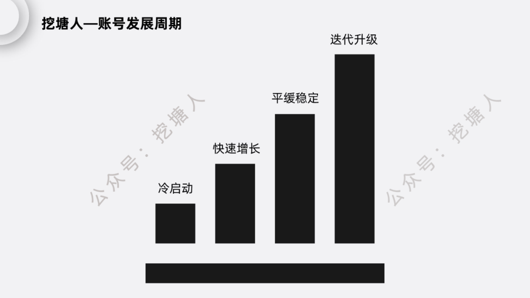 怎么运营一个快手账号