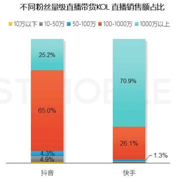 快手直播卖货加粉丝