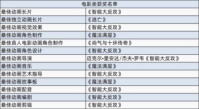 抖音动漫号出售