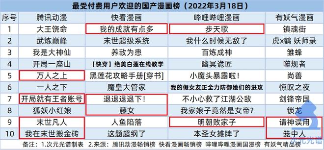 抖音动漫号出售