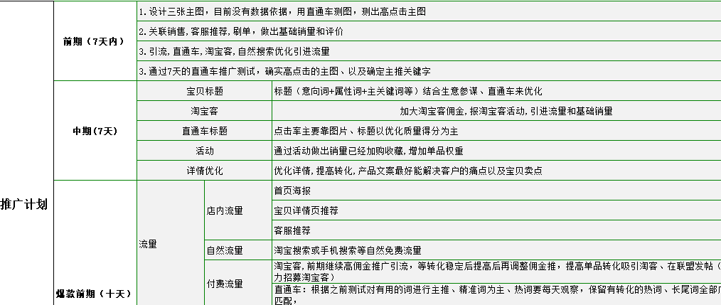 快手推广运营数据分析