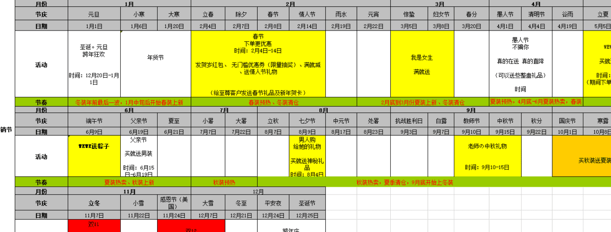 快手推广运营数据分析