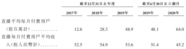 快手线上交易