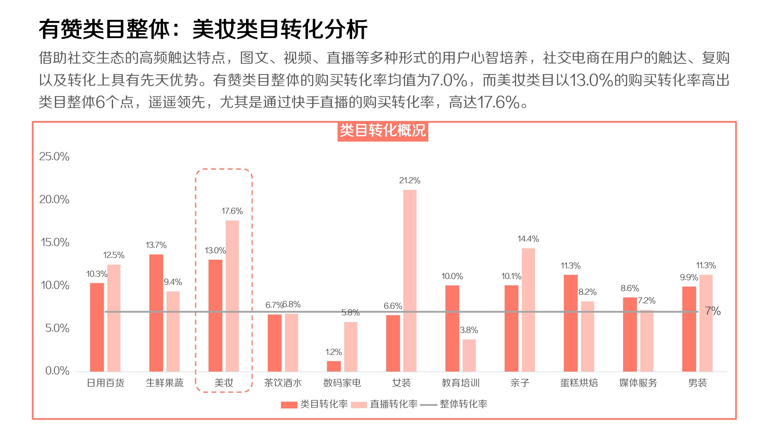 抖音运营电商怎么做