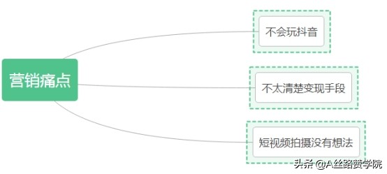 汽车行业如何利用抖音披荆斩棘