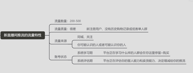 抖音精选联盟达人怎么选择商品（抖音电商选品实战篇）