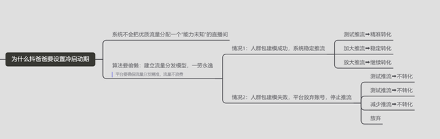 抖音精选联盟达人怎么选择商品（抖音电商选品实战篇）