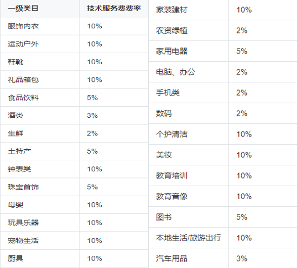 抖音怎么换绑小店商品