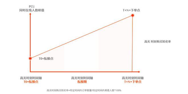 知名快手直播运营