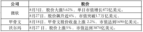 国际抖音出售