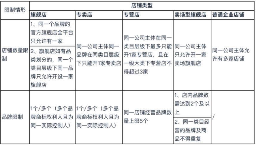 快手小店运营教程