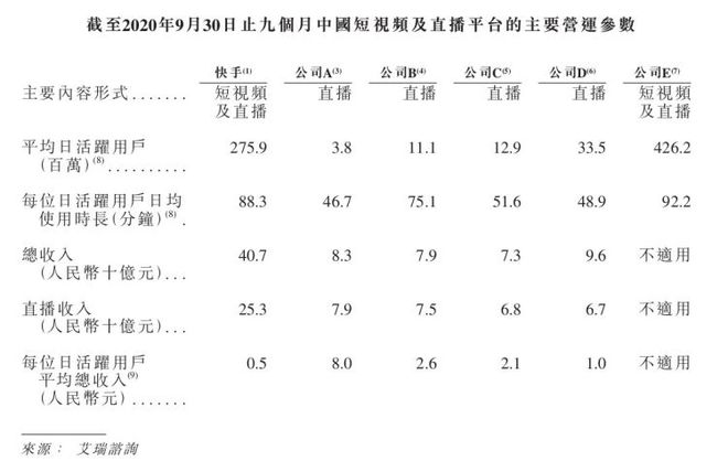 快手a站运营商