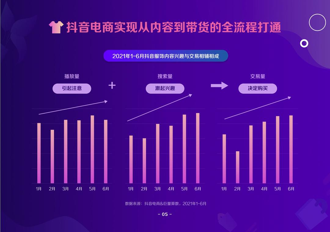 抖音商品出售逻辑