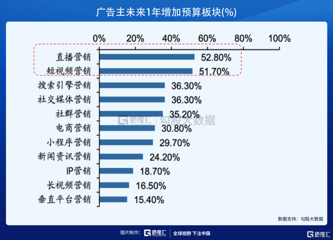 快手财经号转让