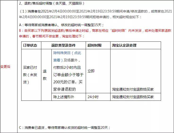 抖音小店如何下单发货快